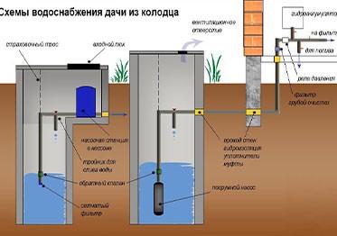 Составление схемы водоснабжения